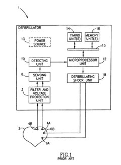 Device for cardiac therapy