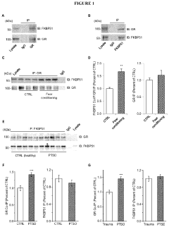 Methods for diagnosing or treating post-traumatic stress disorder, and compositions therefor