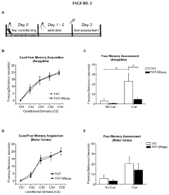 Methods for diagnosing or treating post-traumatic stress disorder, and compositions therefor