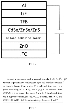 Electron barrier film, quantum dot light-emitting diode and preparation method thereof
