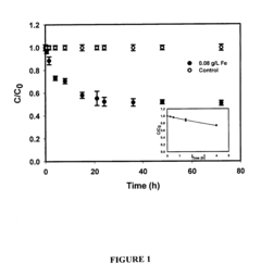 In situ remediation of inorganic contaminants using stabilized zero-valent iron nanoparticles