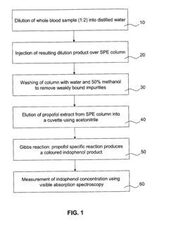 Analyte detection method