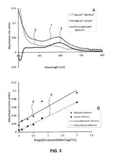Analyte detection method