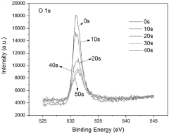 Highly ordered terminated MXene as well as preparation method and application thereof