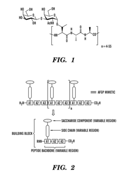 Antifreeze glycoprotein analogues and uses thereof