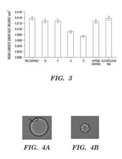 Antifreeze glycoprotein analogues and uses thereof