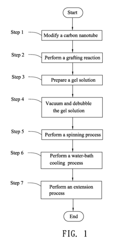 Ultra-High Molecular Weight Polyethylene (UHMWPE)Inorganic Nanocomposite Material and High Performance Fiber Manufacturing Method Thereof