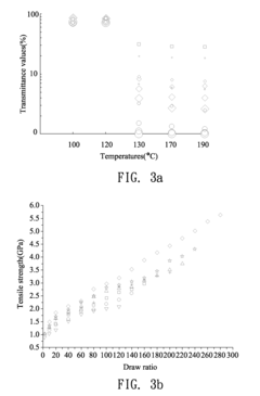 Ultra-High Molecular Weight Polyethylene (UHMWPE)Inorganic Nanocomposite Material and High Performance Fiber Manufacturing Method Thereof