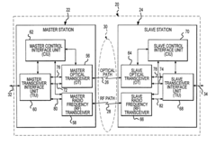 Hybrid wireless optical and radio frequency communication link