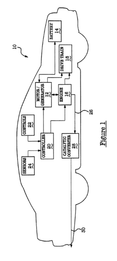 Method of operating a hybrid electric vehicle to reduce emissions