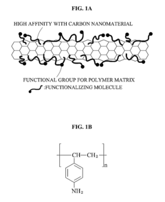 Carbon nanomaterial, carbon nanomaterial-polymer composite material, carbon fiber-carbon nanomaterial-polymer composite material, and methods of preparing the same