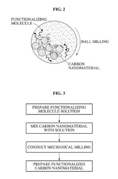 Carbon nanomaterial, carbon nanomaterial-polymer composite material, carbon fiber-carbon nanomaterial-polymer composite material, and methods of preparing the same