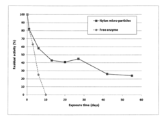 Formulation and process for co2 capture using carbonates and biocatalysts