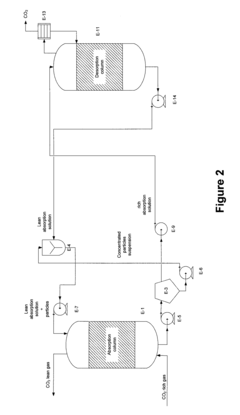 Formulation and process for co2 capture using carbonates and biocatalysts