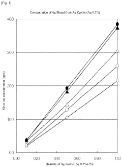 Method for producing silver-ion antibacterial liquid, silver-ion antibacterial liquid produced by said method, method for producing silver-ion antibacterial powder, and silver-ion antibacterial powder produced by said method
