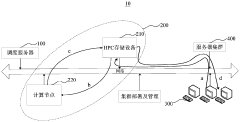 Data processing method