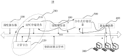 Data processing method
