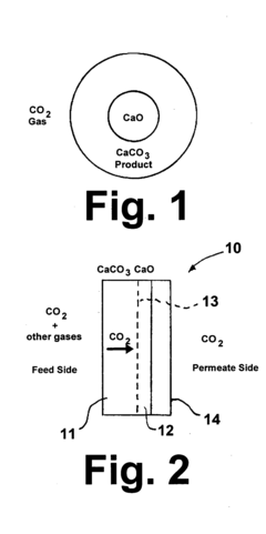 High-temperature membrane for CO2 and/or H2S separation