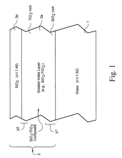 Solar cell with antireflective coating with graded layer including mixture of titanium oxide and silicon oxide