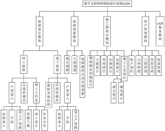 Internet aided design (iAD)