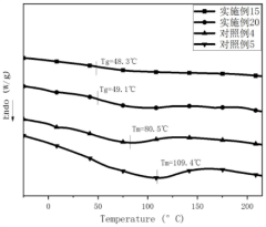 Thermo-sensitive condom based on waterborne polyurethane and preparation method thereof