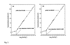 Measurements of Redox Potential and Concentration of Redox Active Substances