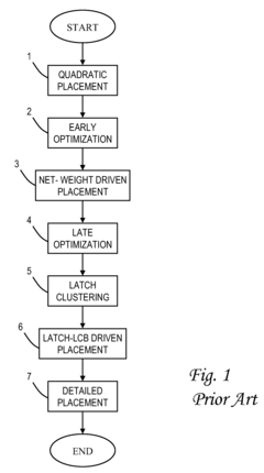 Method for radiation tolerance by automated placement