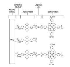 Molecular photon upconversion using organic-inorganic hybrid interfaces
