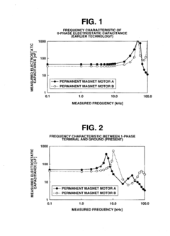 Permanent magnet synchronous motor driving system, and method of testing permanent magnet synchronous motor driving system