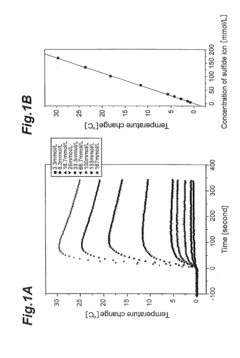 Concentration measuring apparatus for hydrogen sulfide in gas flow, and method for determining sulfide ion