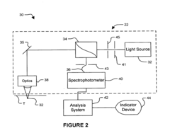 Apparatus and methods for in vivo tissue characterization by raman spectroscopy