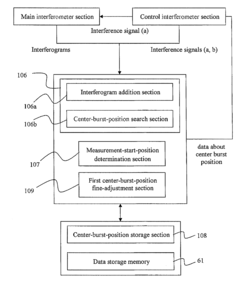 Fourier transform infrared spectrophotometer