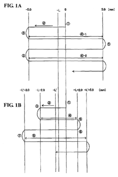 Fourier transform infrared spectrophotometer
