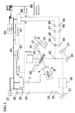 Fourier transform infrared spectrophotometer