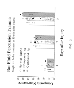 Cyclic dipeptides and azetidinone compounds and their use in treating CNS injury and neurodegenerative disorders