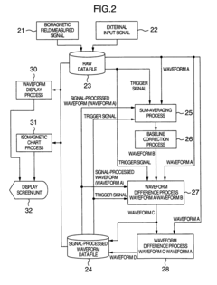 Biomagnetic field measuring apparatus