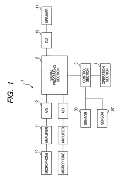 Engine Sound Processing System