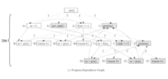 Method and system for detecting synchronization errors in programs