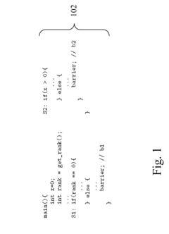 Method and system for detecting synchronization errors in programs