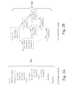 Method and system for detecting synchronization errors in programs