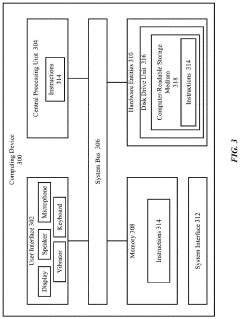 Quantitative Ultrasound Imaging Based on Seismic Full Waveform Inversion