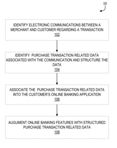 Use of e-receipts to determine total cost of ownership