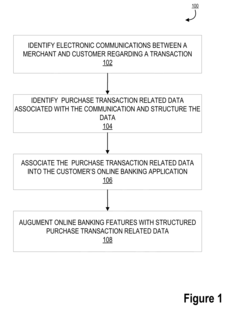 Use of e-receipts to determine total cost of ownership