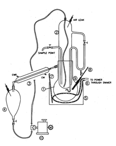 Process for the Preparation of Biodiesel from Vegetable Oils Containing High FFA