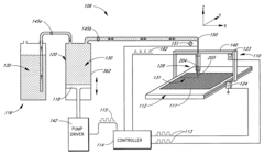 Method for high throughput drop dispensing of specific patterns