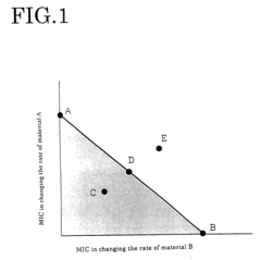 Antiseptic bactericides and cosmetics, drugs and foods containing the antiseptic bactericides