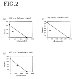 Antiseptic bactericides and cosmetics, drugs and foods containing the antiseptic bactericides