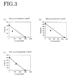 Antiseptic bactericides and cosmetics, drugs and foods containing the antiseptic bactericides