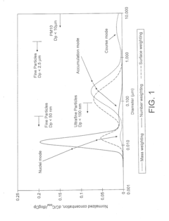 Exhaust system for a vehicular positive ignition internal combustion engine