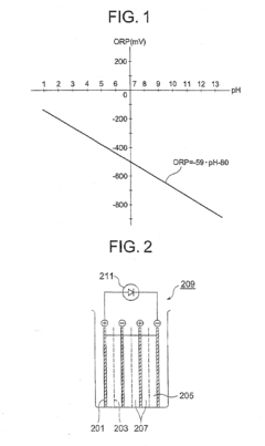 Method of antioxidation, antioxidant-functioning water, and usage of the same